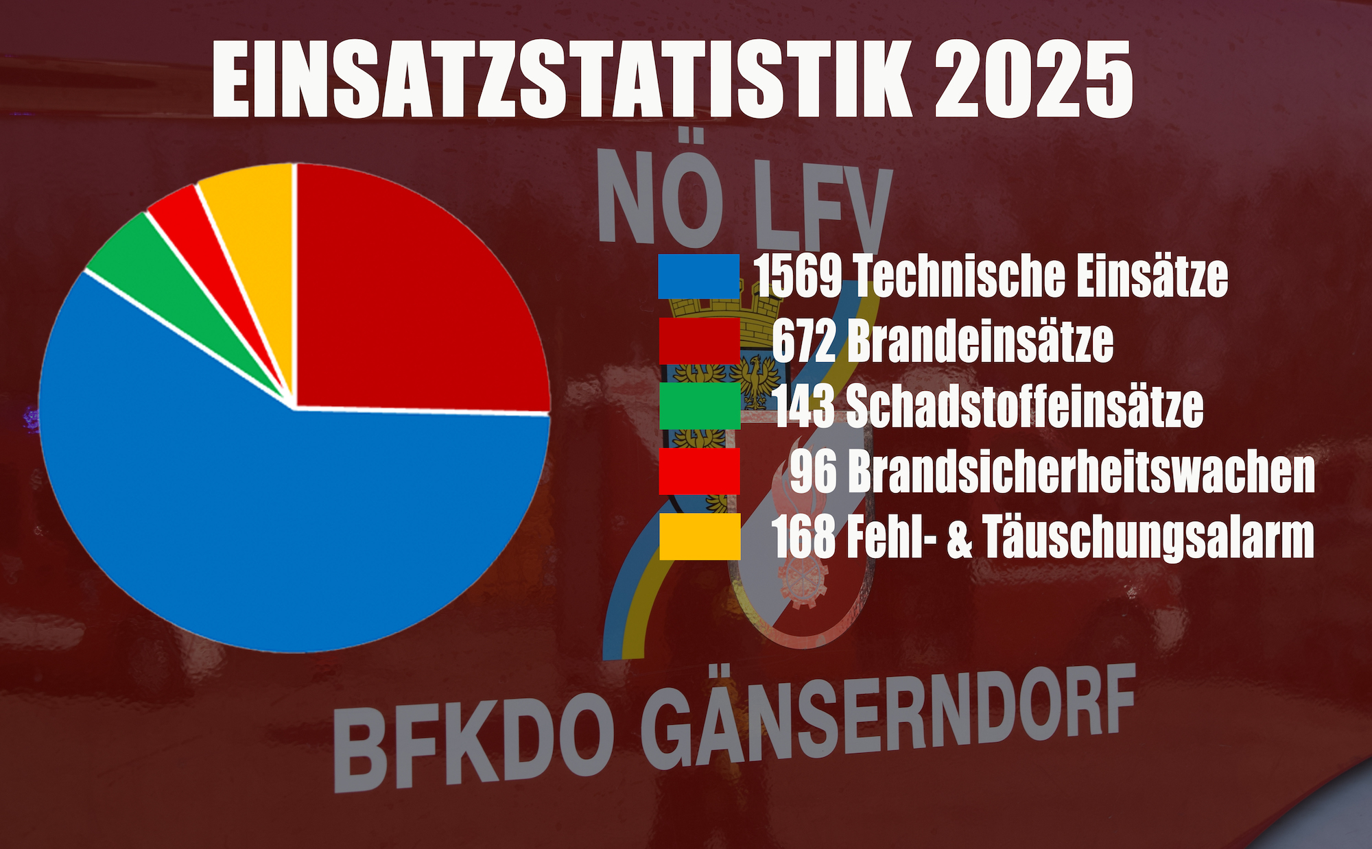 20260103 Jahresleistungsstatistik 2025